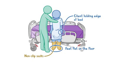 Assisting Clients With Ambulation Clinical Skills Notes Osmosis