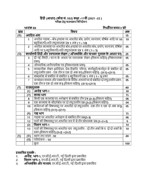 Cbse Syllabus For Class 11 Hindi 2021 22 Revised