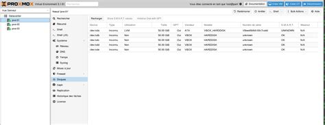 Proxmox Mise En Place Dun Cluster Ha Avec Ceph Memo Linux