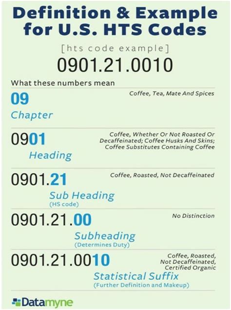 What Is Hs Code The Definitive Faq Guide For 2020