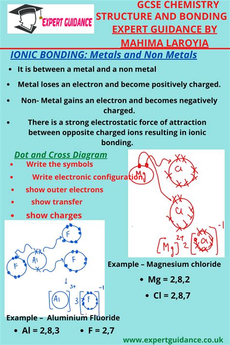 Gcse Chemistry Ionic Bonding Metals And Non Metals Complete Revision Summary Notes And