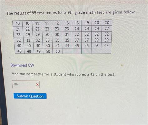 Solved The Results Of 55 Test Scores For A 9 Th Grade Math