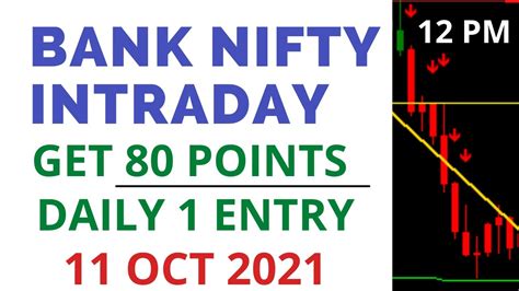 Bank Nifty Option Intraday Scalping Strategy Live Analysis At 12 Pm