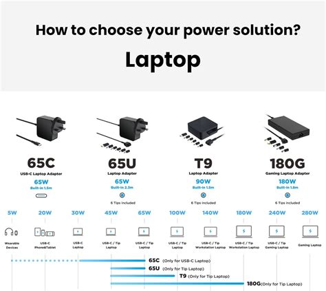 Buy Innergie T W Universal Laptop Charger Compatible With Acer Msi