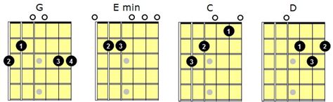 4 Basic Easy To Learn Guitar Chords For Beginners Guitar Control