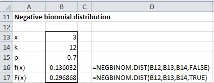 Negative Binomial Distribution Example Real Statistics Using Excel