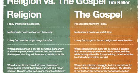 BIBLE DISCIPLES: Religion vs. The Gospel (chart) by Tim Keller