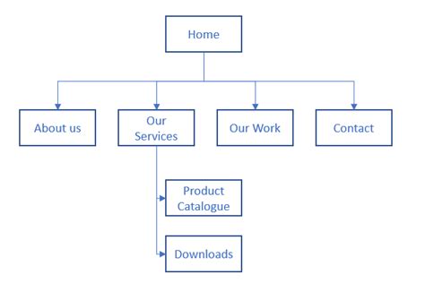 How To Build A Sitemap A Simple Guide