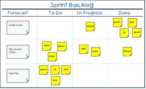 5 Methodologies And Agile 8 Project Management Flashcards Quizlet