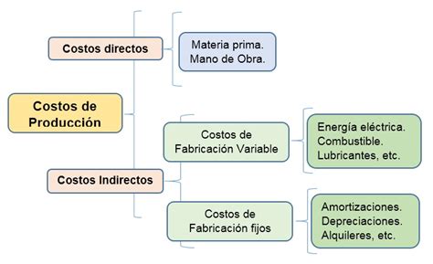 Tipos De Costos Directos E Indirectos 8 Claves Para Reducirlos Mobile Legends