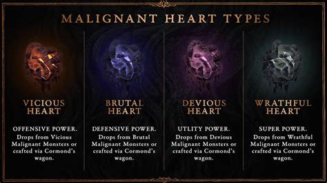 Diablo Season Season Of The Malignant Details Pc Gamer