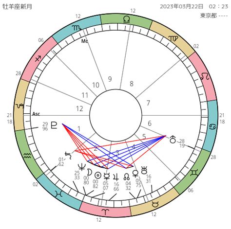 星のメッセージ～3月22日・牡羊座新月～大きく切り替わる時 Lute 西洋占星術＆フラワーエッセンス・マインドフルネスで魂の願いを生きる