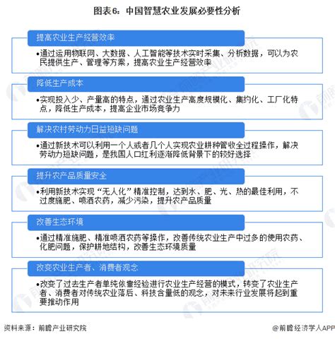 预见2023：《2023年中国智慧农业行业全景图谱》 附市场规模、竞争格局和发展前景 行业研究报告 前瞻网