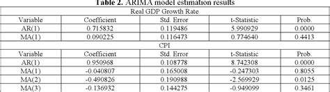 Table 2 From Efficacy Evaluation Of Statistical Prediction Models A