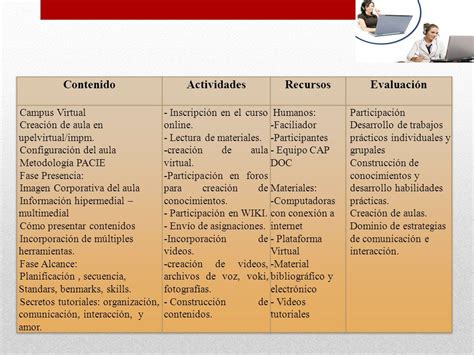 Fase De Planificaci N Programa De Experto En Procesos Elearning M Dulo