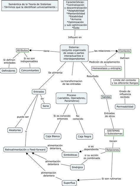 Mapa Mental Teoria De Sistemas Jpeg Mapa Mental Teoria De Sistemas Images