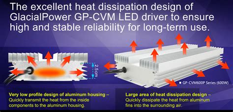 LED Drivers Power Supply GlacialPower