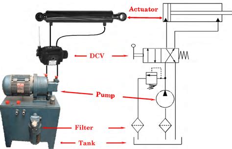 1 Basic Hydraulic System Download Scientific Diagram