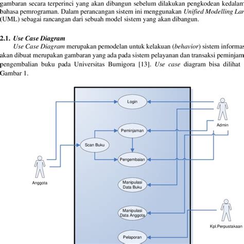 Gambar Use Case Diagram Transaksi Peminjaman Dan Pengembalian Buku