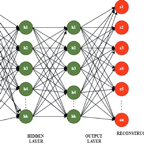 Deep Learning Architecture Download Scientific Diagram