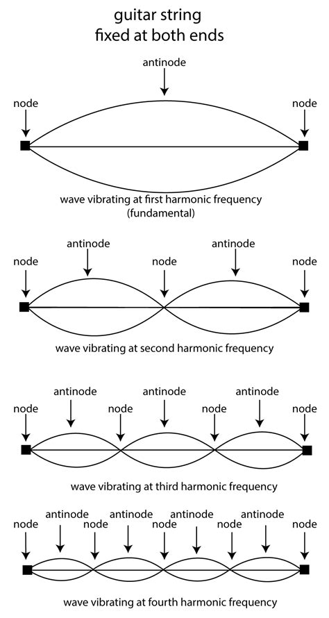 214 Resonance Digital Sound And Music