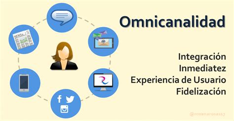 Qué Es La Omnicanalidad Y Cuáles Son Sus Ventajas Infografía