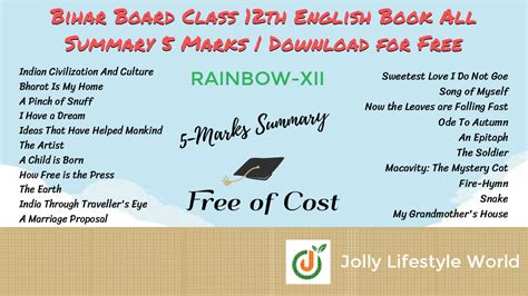 Bihar Board Class 12th English Book All Summary 5 Marks Download For Free