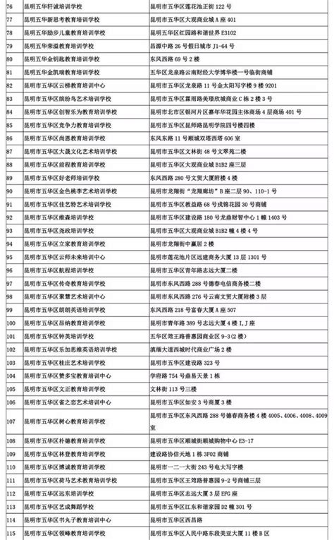 昆明市教育局發佈校外培訓機構黑白名單 家長選擇請看清望准 每日頭條