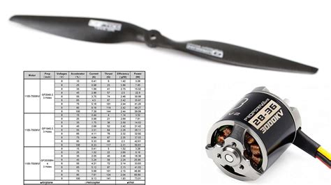 Rc Electric Motor Prop Chart