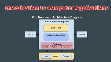 Diagram Of Von Neumann Architecture