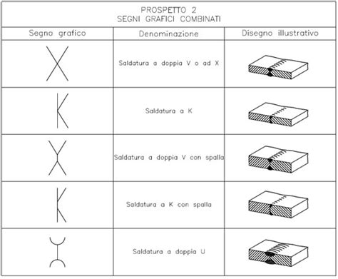 Metodo Di Rappresentazione Grafica Delle Saldature Fondazione