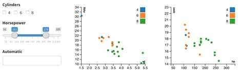 Nicar R Hands On Crosstalk Flexdashboard