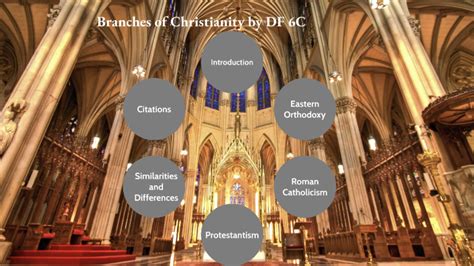 Branches Of Christianity By Df 6c On Prezi Next