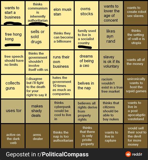 My Mega Political Compass Bingo The Bit With The Darker Auth Right And Auth Left Sections Must