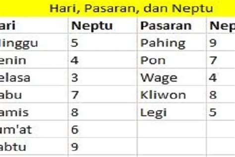 Primbon Jawa Hitungan Weton Neptu Minggu Wage Dengan Selasa Kliwon