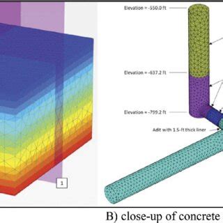 Finite Element Model Of The Shaft Tunnel Interaction At Shaft 18B 1