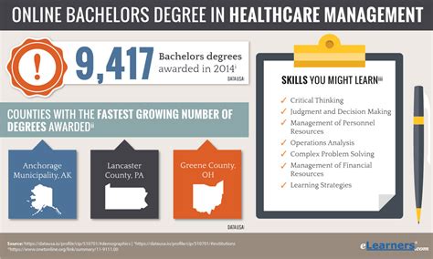 Online Bachelors Degree in Healthcare Management | Online Program