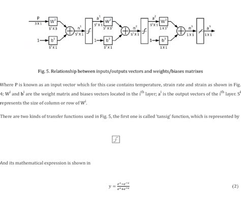 Schematic illustr Schematic illustration of the ANN structur ation of ...