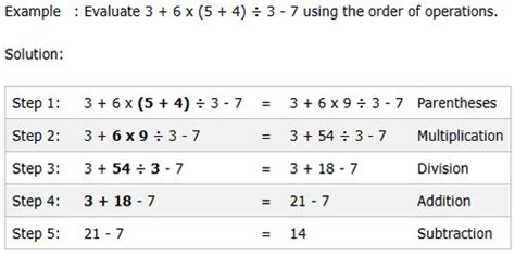 Calculations Using The Order Of Operations Assignment Point