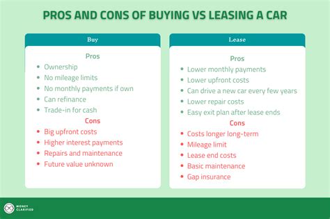 Should You Buy vs Lease A Car? Here Are The Pros and Cons. - Money Clarified