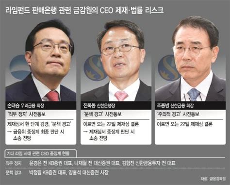 22일 신한은행 라임 제재심 마무리 전망징계 수위 완화될까 네이트 뉴스