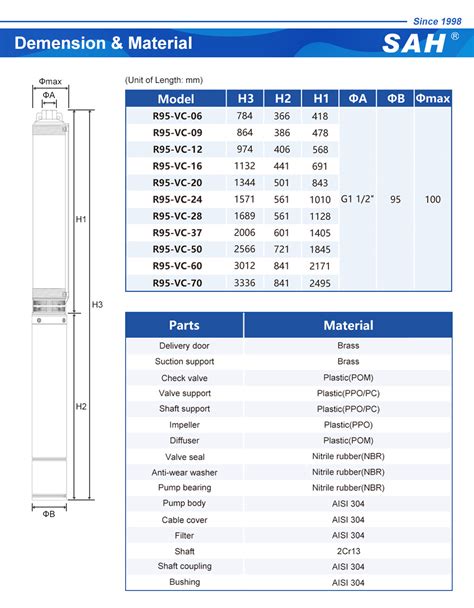 Sah Submersible Pump R Series Submersible Deep Well Pump Mastra