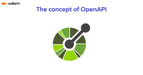 What Is Open Api Specification And Examples