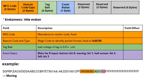 Detecting Falling Using Beacons Beaconzone Blog