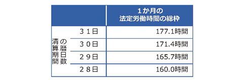 フレックスタイム制とは？フレックスタイム制のメリット、デメリットを解説 リクナビnextジャーナル