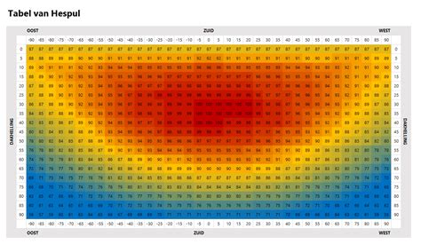 Terugverdientijd Zonnepanelen Berekenen In Excel Wat Is Je Rendement