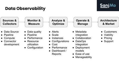 Data Observability Tools Guide