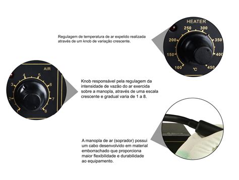 Esta O De Retrabalho Ar Quente Yihua De Uso Industrial V