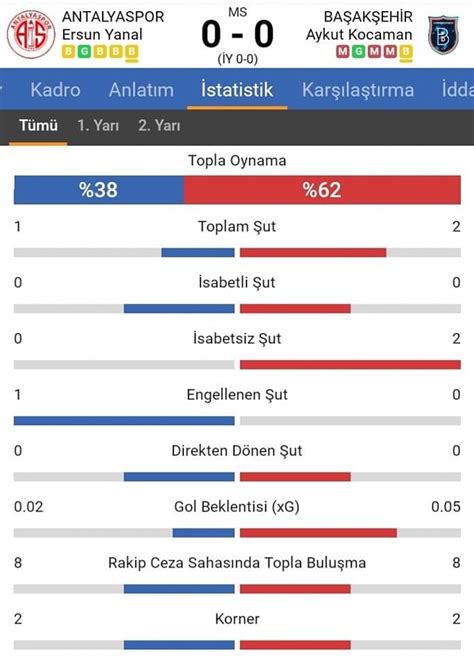 Futbol Tayfa An On Twitter Bu Ma N Tamam N Nerden