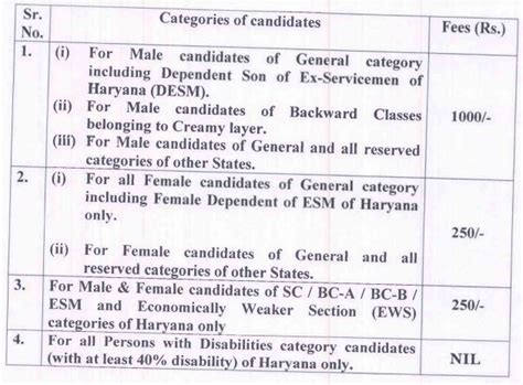 Hpsc Recruitment 2023 Notification Out For 121 Vacancies Check Post